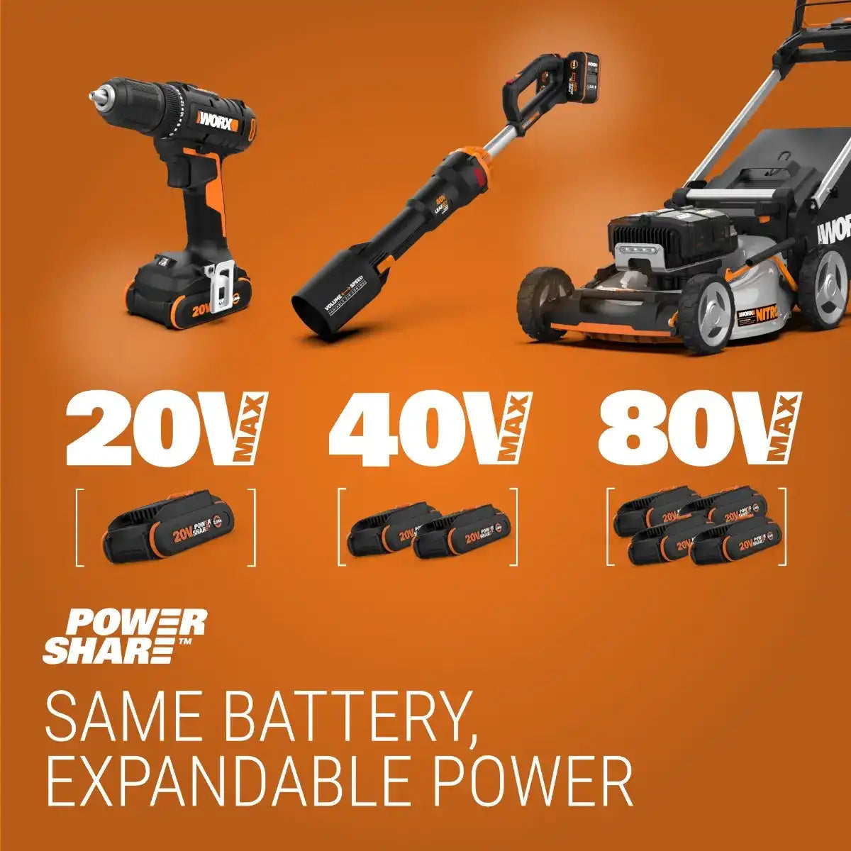 20V PowerShare 2.5Ah Battery (WA3577)
