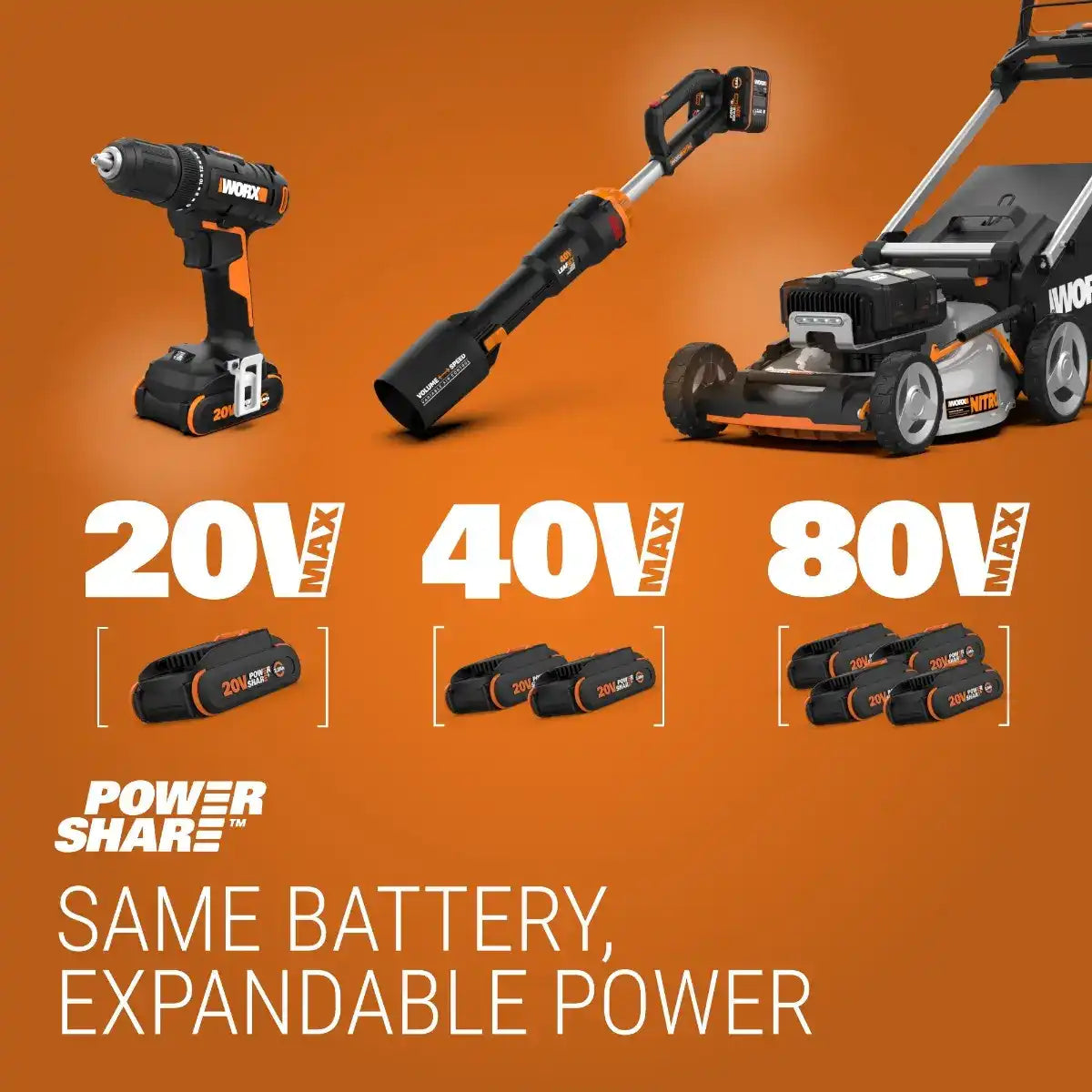 40V Share Volt 12" Cordless Chainsaw with Auto-Tension (Discontinued)