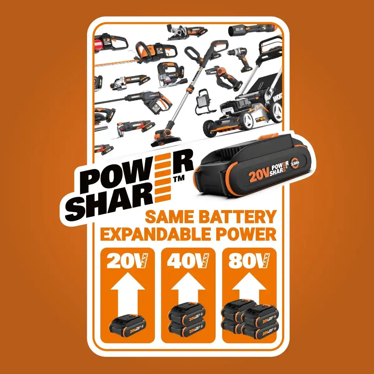 20V MAKERX HubX Power Source & Tool Adapter with USB Port