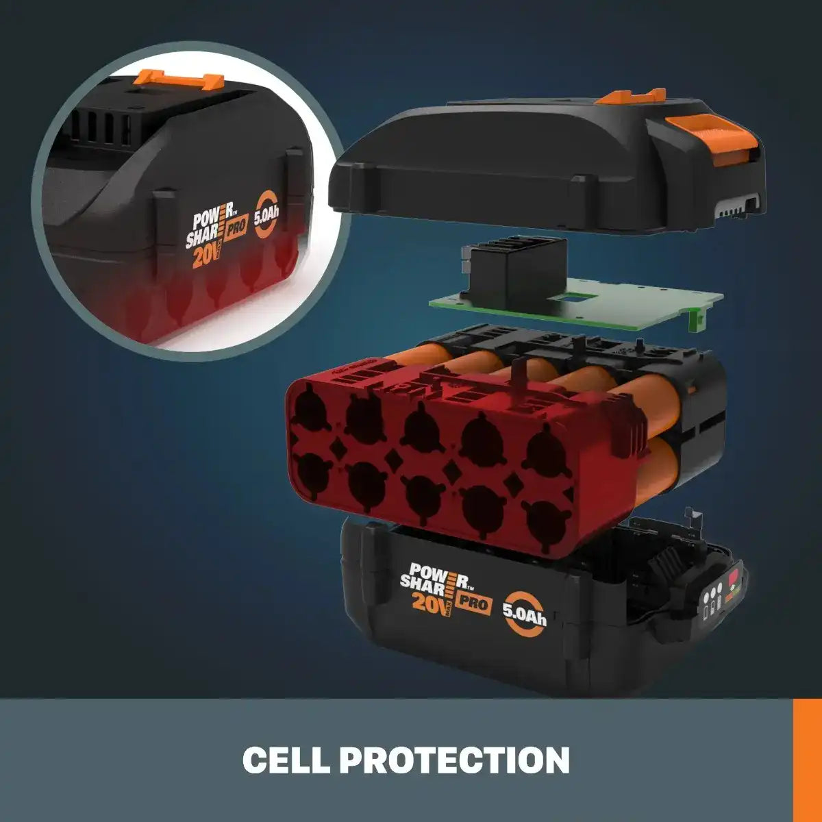 Two 5.0Ah Batteries and Dual Port Quick Charger Kit