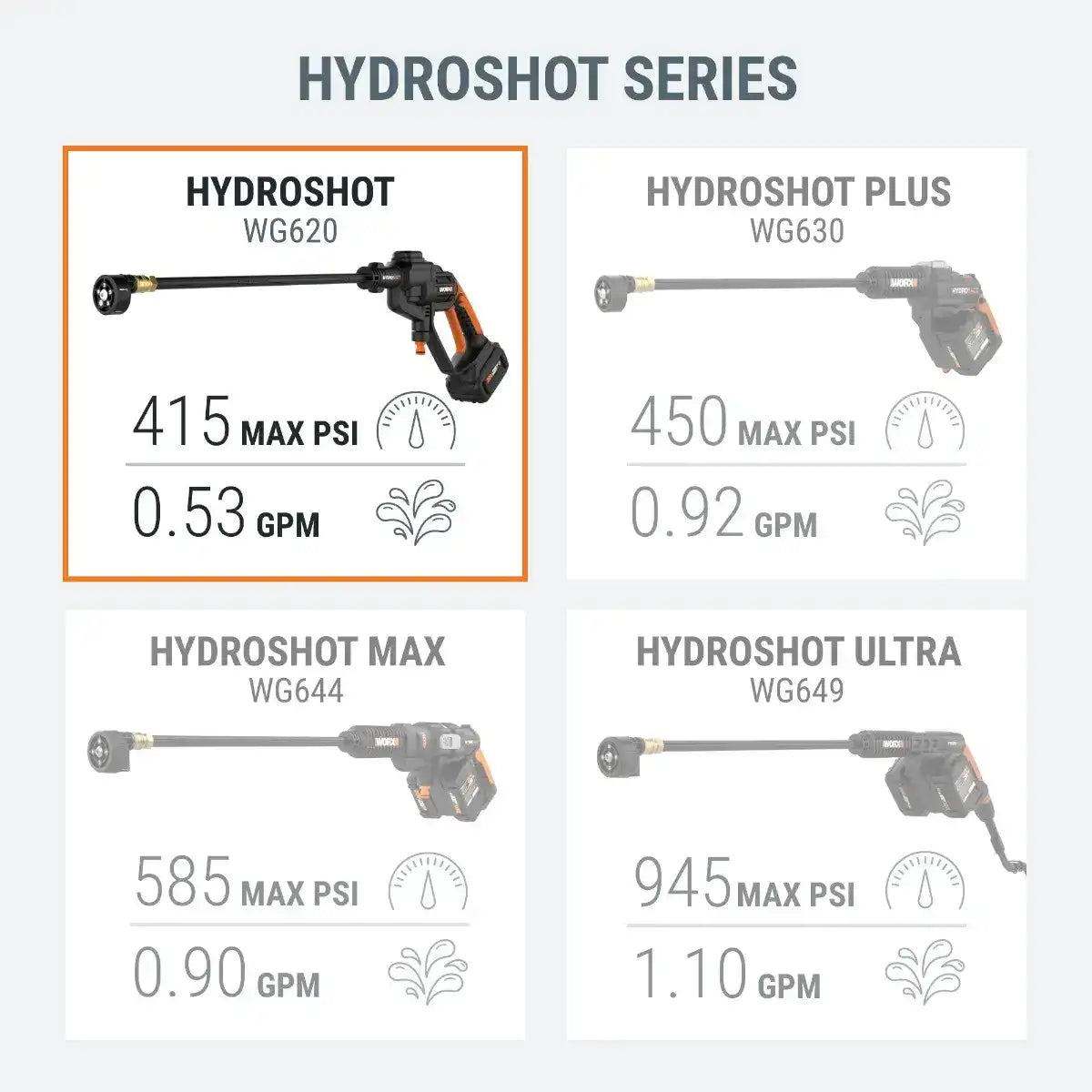 20V 415 MAX PSI Hydroshot Cleaning Bundle with Accessories