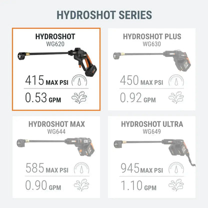 20V 415 MAX PSI Hydroshot Cleaning Bundle with Accessories